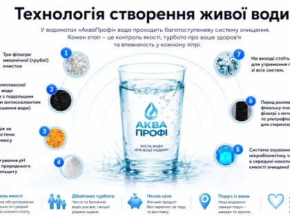 water-technology